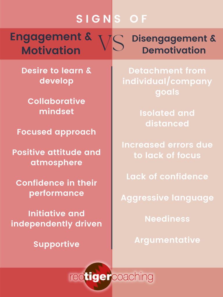employee engagement during the great resignation: key signs of engagement and motivation vs signs of disengagement and demotivation